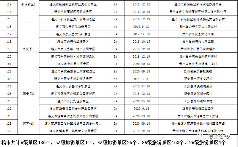 最新全国警察免费景点图片