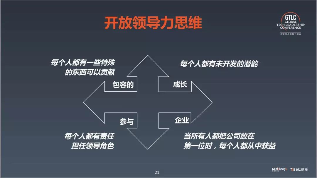 开放领导力是什么思维呢?我认为是参与感和包容度.