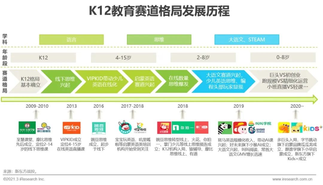 2021年中国教育培训行业发展趋势报告—简版|疫情_新浪新闻