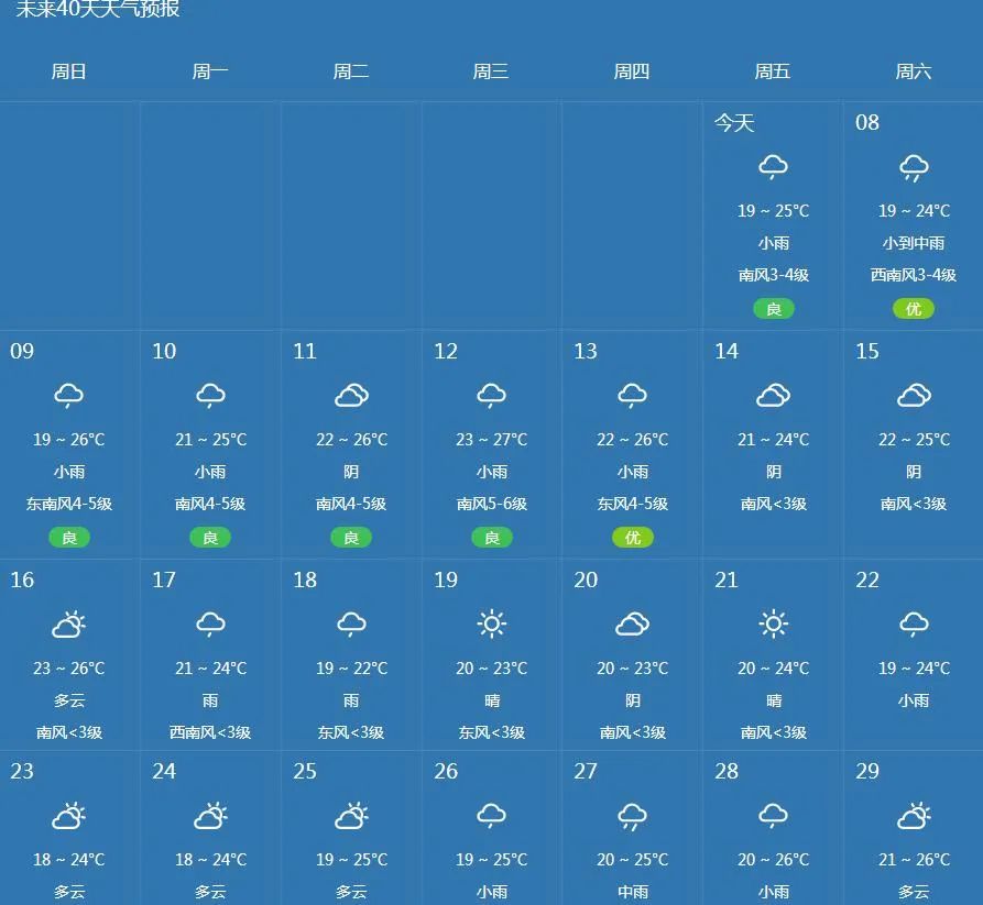 预计未来40天有28天有降水中国天气网显示预计乐清未来6日都是雨雨雨