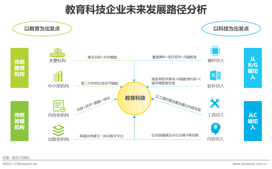 2021年中国教育培训行业发展趋势报告—简版|疫情_新浪新闻