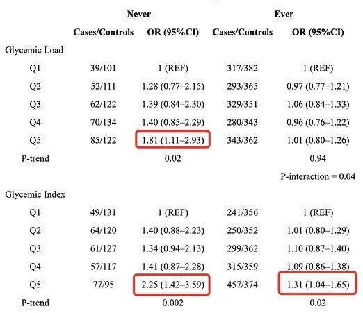 不抽烟为什么也会得肺癌？可能是这种食物吃多了休闲区蓝鸢梦想 - Www.slyday.coM