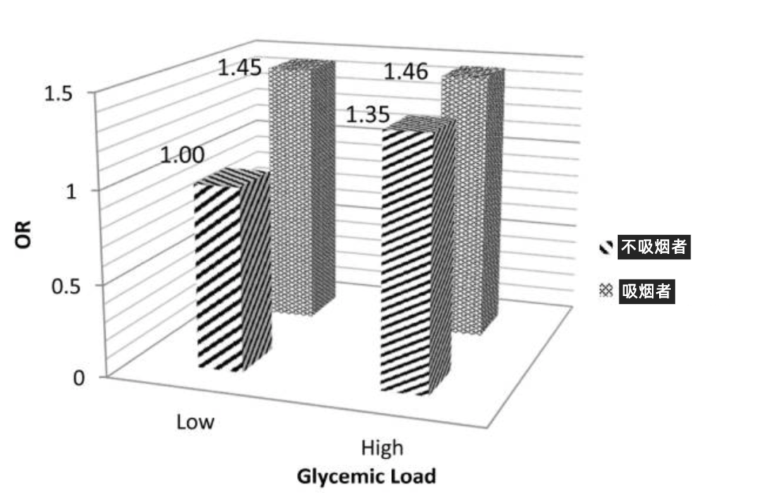 不抽烟为什么也会得肺癌？可能是这种食物吃多了休闲区蓝鸢梦想 - Www.slyday.coM