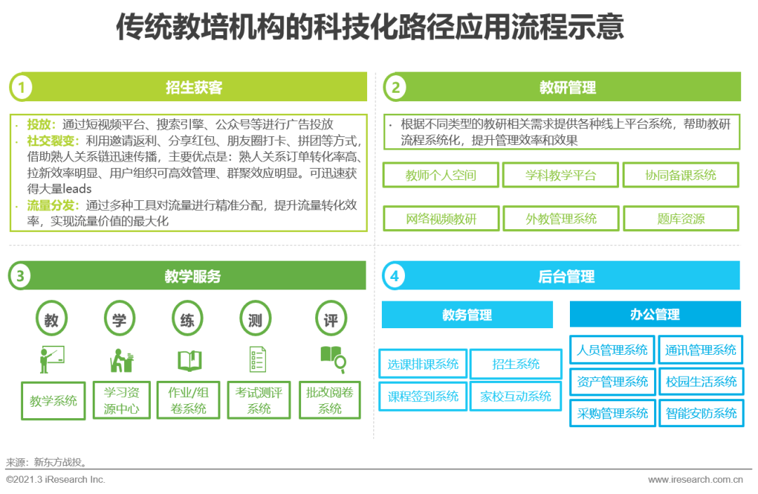 2021年中国教育培训行业发展趋势报告—简版__财经头条