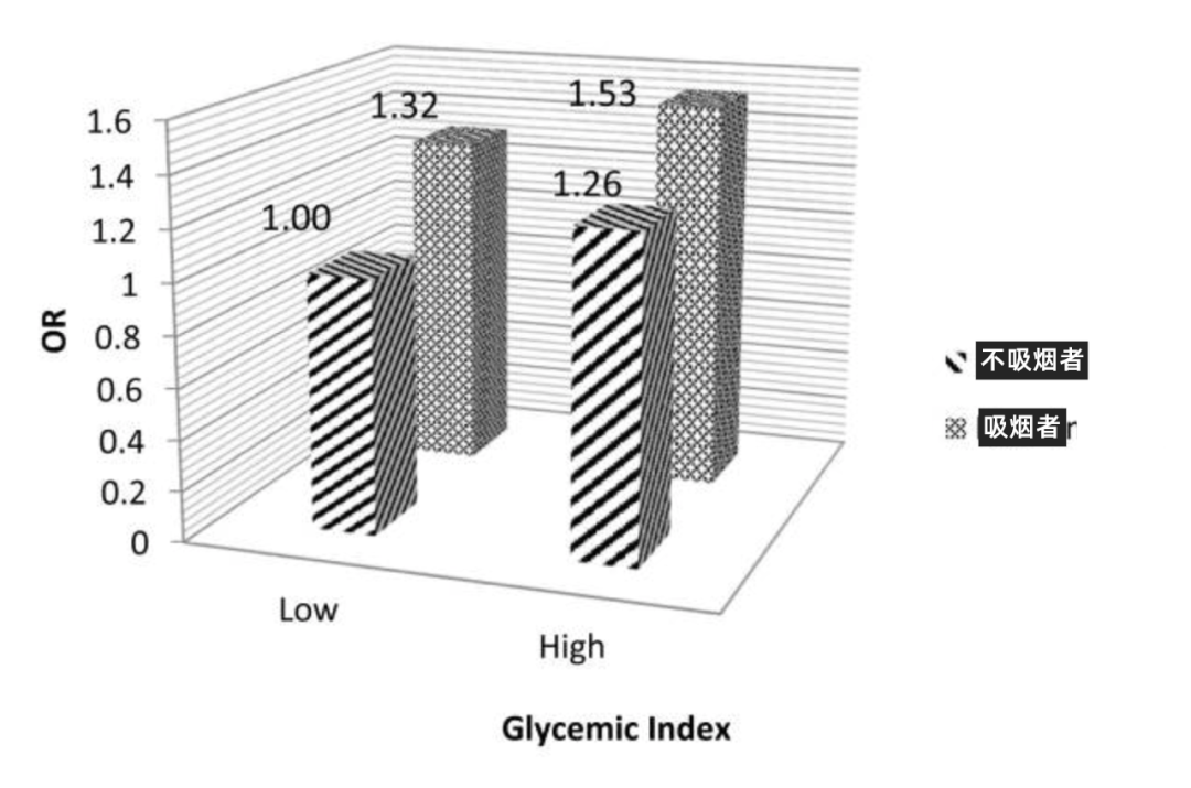 不抽烟为什么也会得肺癌？可能是这种食物吃多了休闲区蓝鸢梦想 - Www.slyday.coM