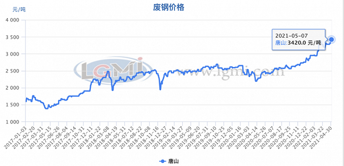 行业观察|产能置换办法压缩钢铁产能，电炉炼钢及废钢消费再迎利好