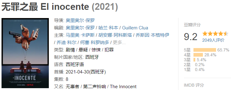 无罪之最怎么样好看吗 无罪之最豆瓣评分是多少收视率如何