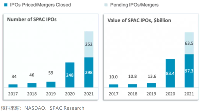 大成研究｜聊聊SPAC