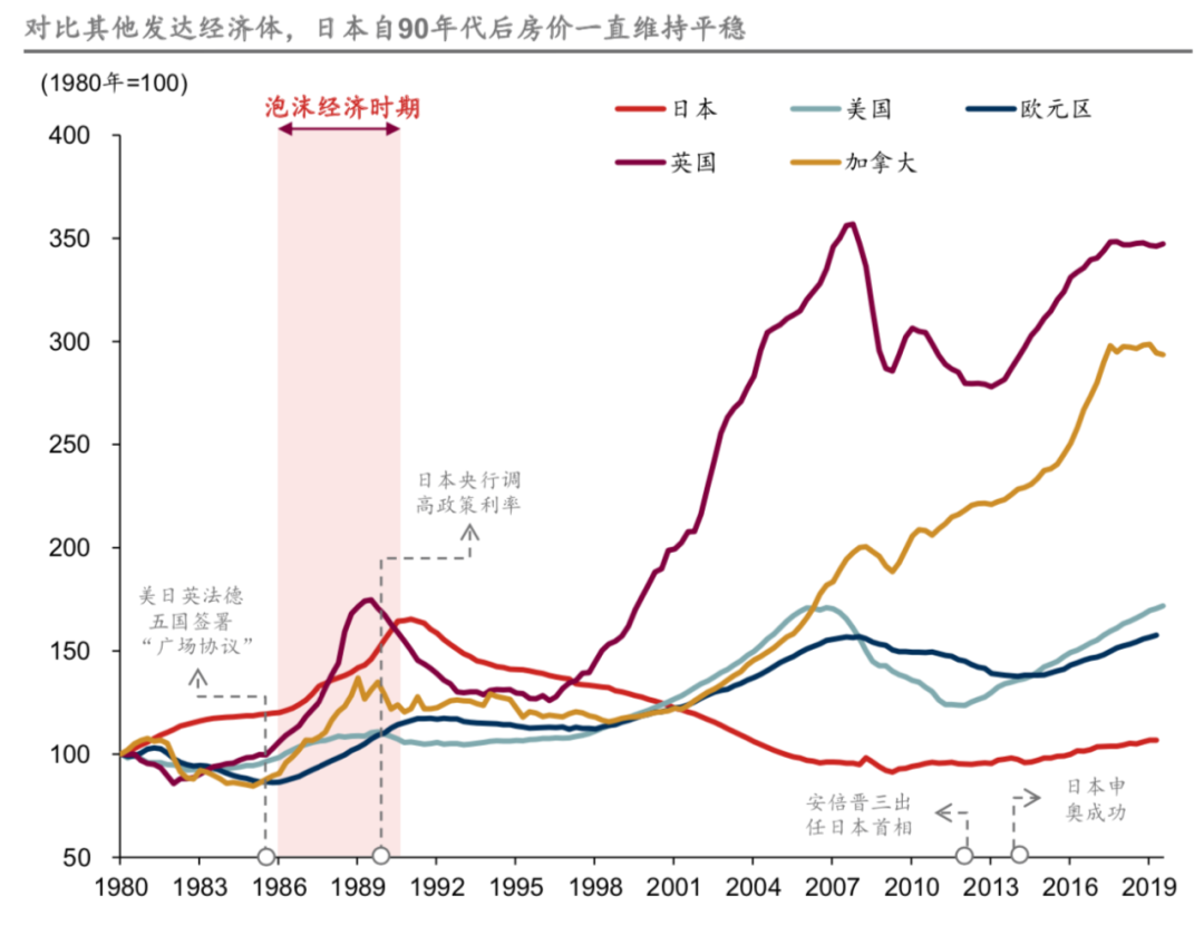 日本房地产泡沫破裂后遗症年轻人拒绝继承老年人急着出手