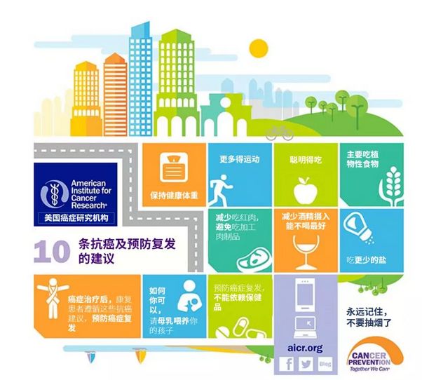 不抽烟为什么也会得肺癌？可能是这种食物吃多了休闲区蓝鸢梦想 - Www.slyday.coM