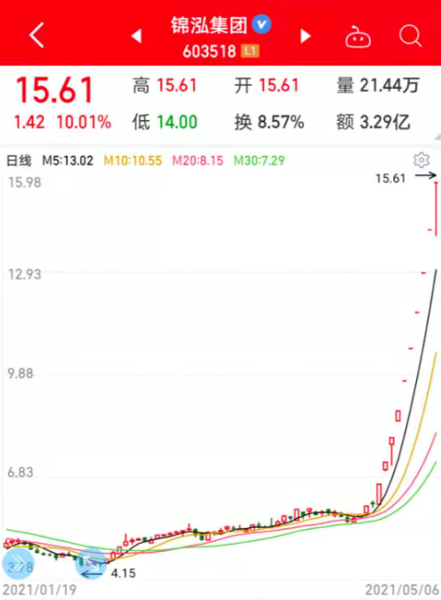 爆炒股突发公告:超级牛散重仓埋伏 一季报高增长高回撤股名单来了