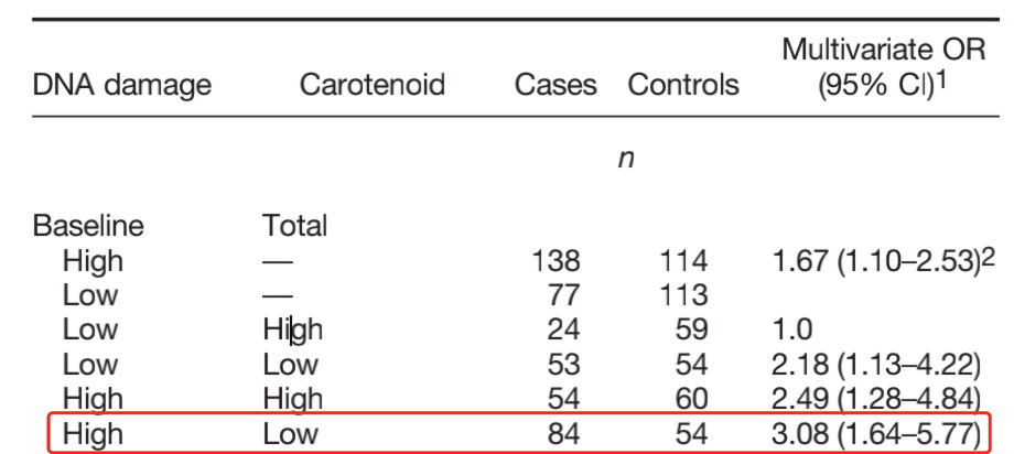 不抽烟为什么也会得肺癌？可能是这种食物吃多了休闲区蓝鸢梦想 - Www.slyday.coM