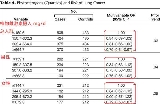 不抽烟为什么也会得肺癌？可能是这种食物吃多了休闲区蓝鸢梦想 - Www.slyday.coM
