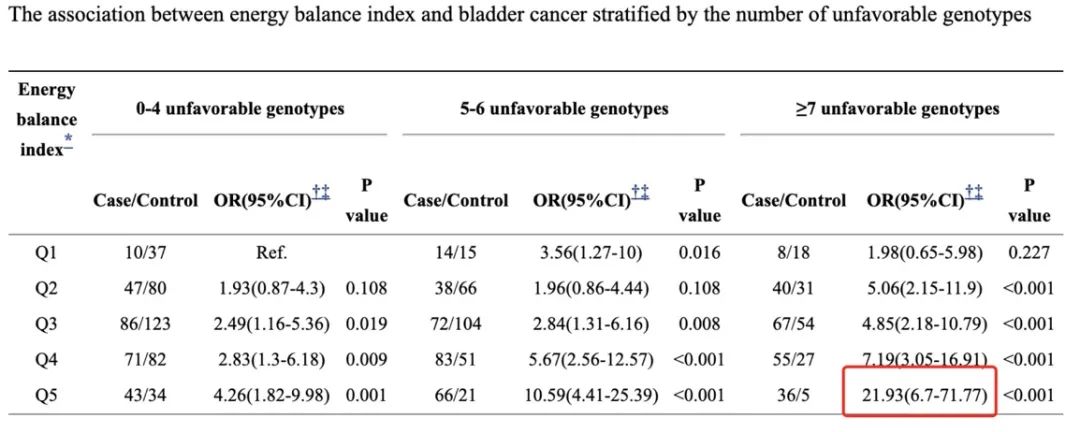 不抽烟为什么也会得肺癌？可能是这种食物吃多了休闲区蓝鸢梦想 - Www.slyday.coM