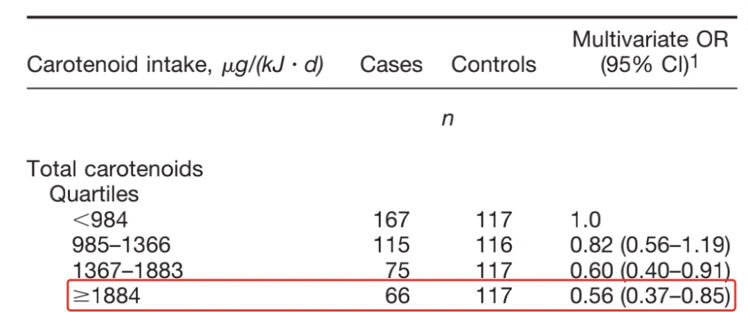 不抽烟为什么也会得肺癌？可能是这种食物吃多了休闲区蓝鸢梦想 - Www.slyday.coM