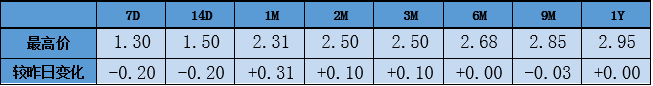 “【银华基金】交易日报 2021-5-7