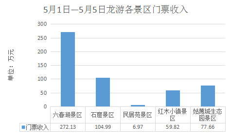 龙游|六春湖|五一_新浪新闻