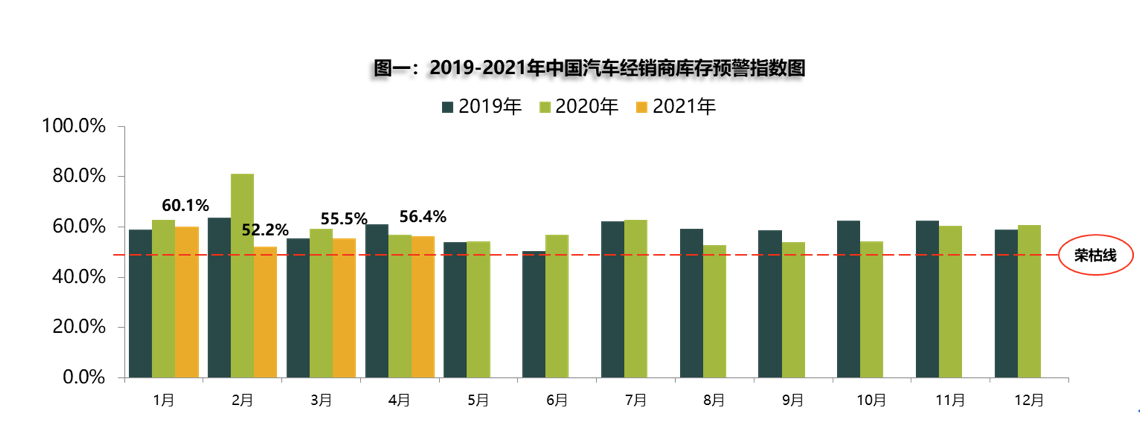 二手车业务将成经销商利润新引擎：流通协会预计二手车全年交易突破1600万辆