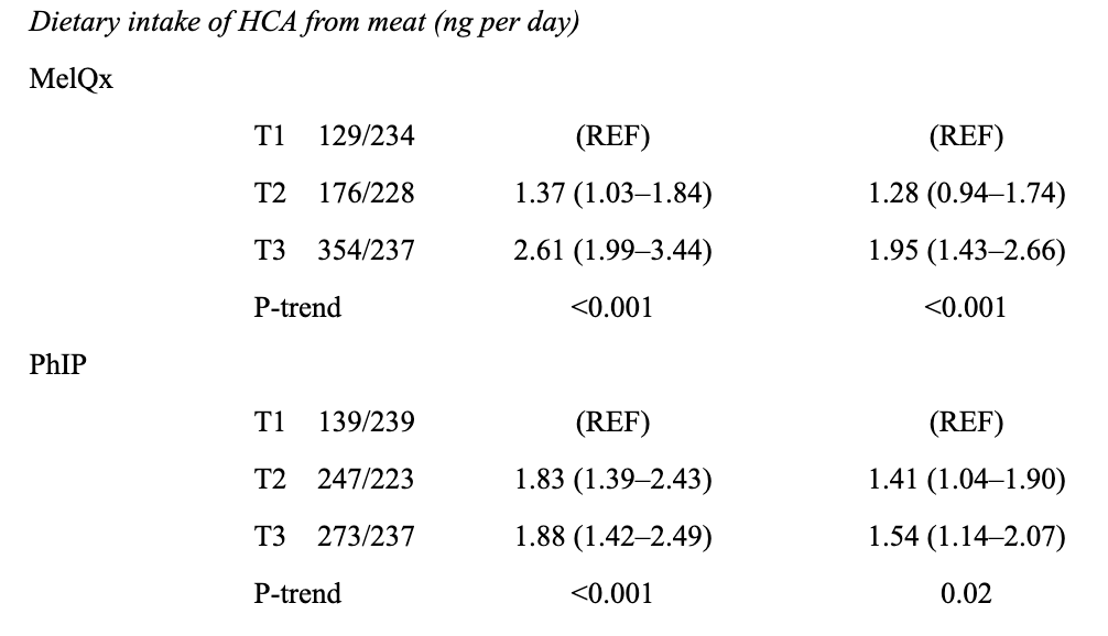 不抽烟为什么也会得肺癌？可能是这种食物吃多了休闲区蓝鸢梦想 - Www.slyday.coM