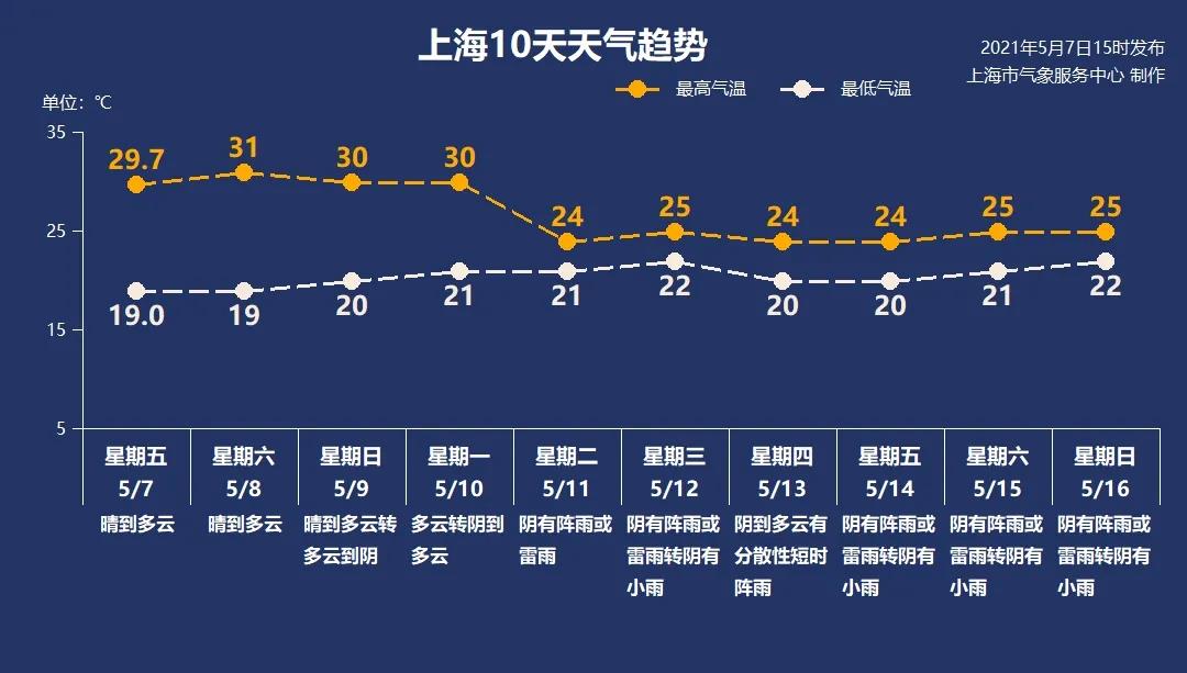 图片来自微信公号“上海预警发布”