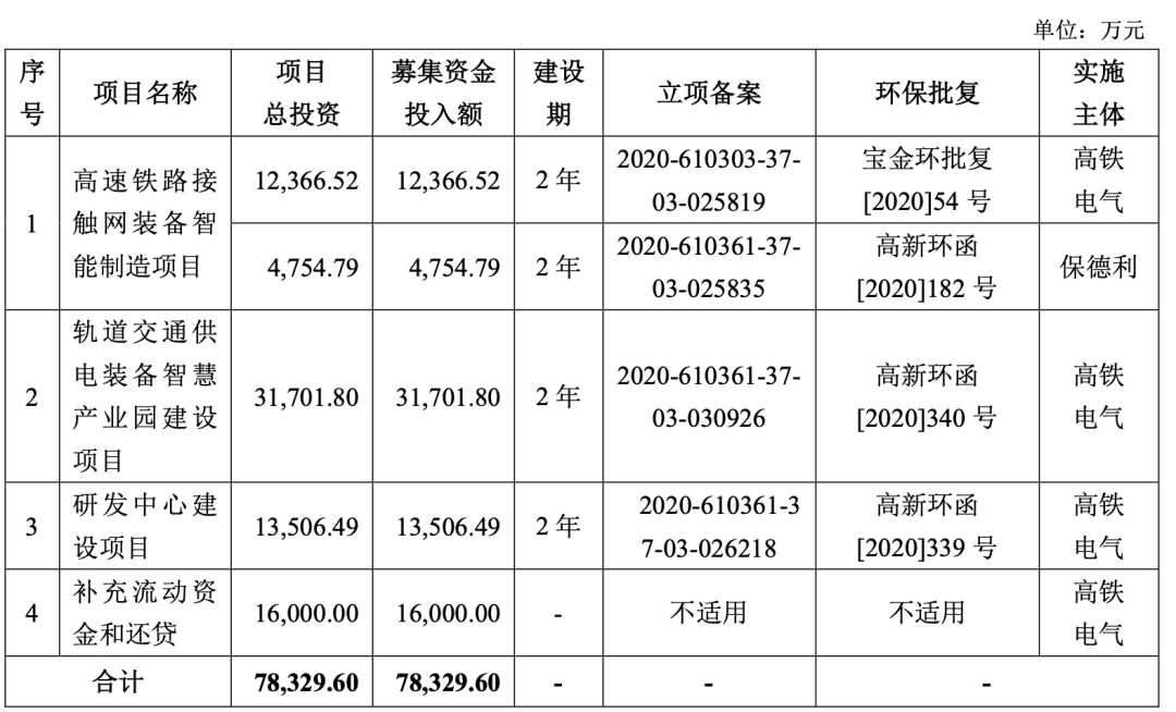 图/高铁电气招股书