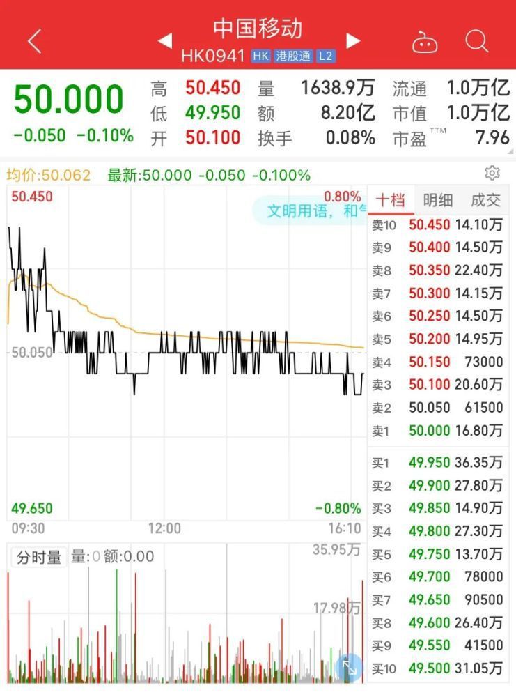 中国移动、电信、联通宣布：纽交所维持退市决定休闲区蓝鸢梦想 - Www.slyday.coM