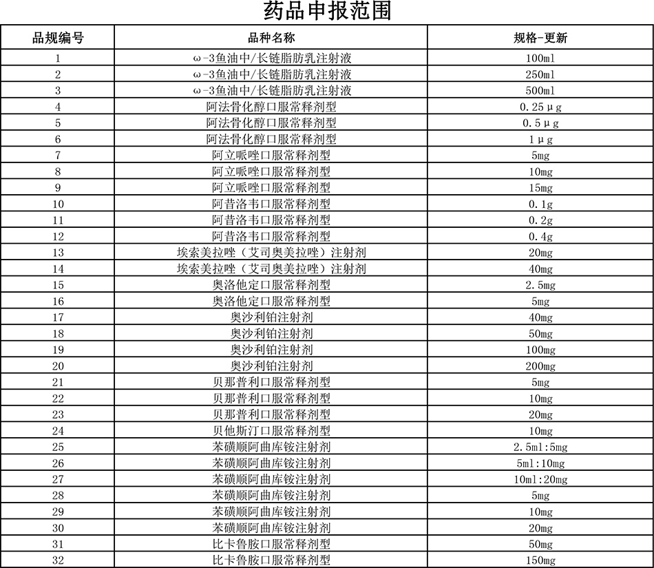 第五批药品集采5月10日起开始信息申报，涉202个品规