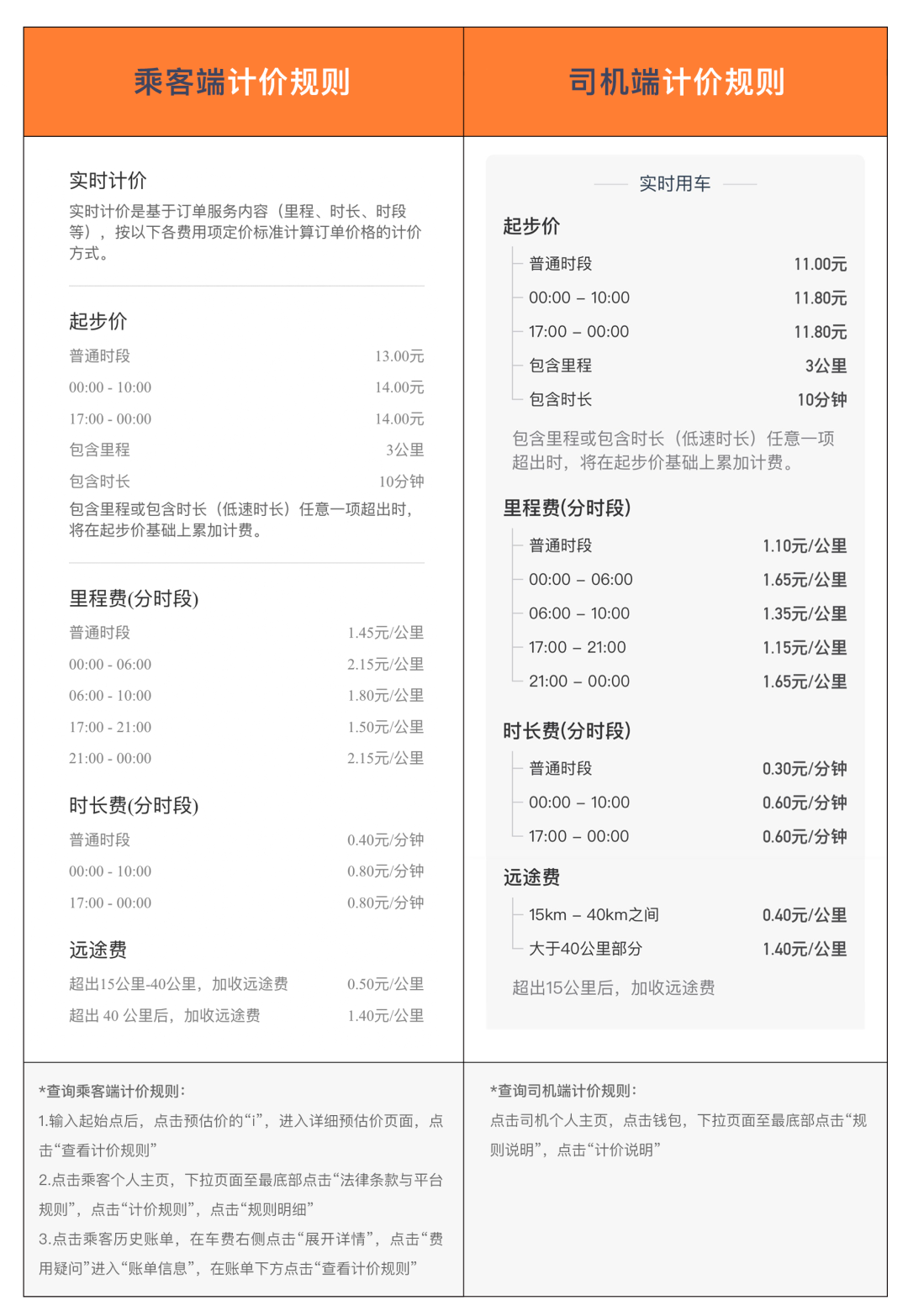 图2 乘客端和司机端计价规则（北京快车）