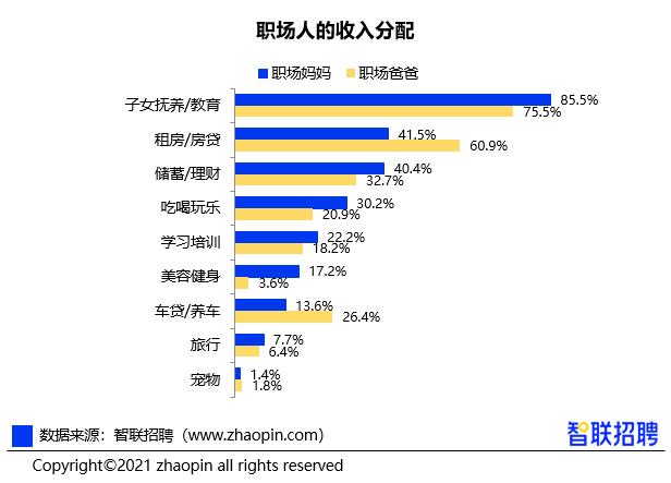 图片来源：《2021年职场妈妈生存状况调查报告》