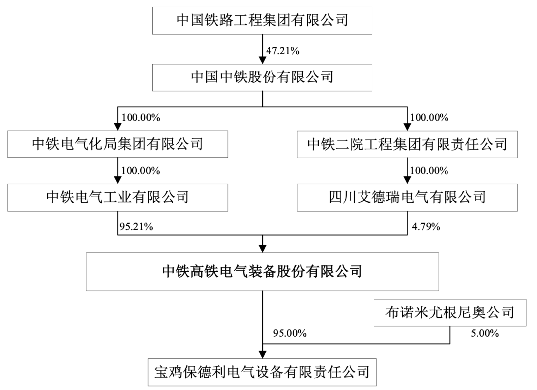 图/高铁电气招股书