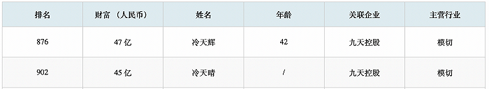 昔日“区块链龙头股”易见股份未披露年报被责令整改，财务总监离任审计机构被证监局警示冷氏家族减持