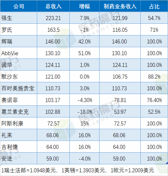 （图片来源：医药魔方）