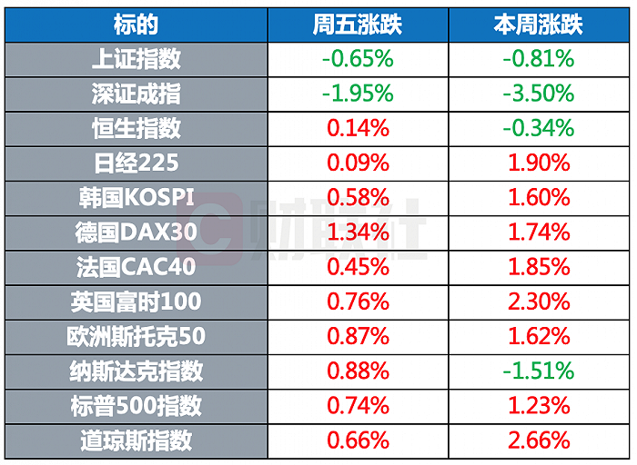 环球市场：拜登称美国仍在从经济崩溃中复苏 德国或将提前完成新冠疫苗接种