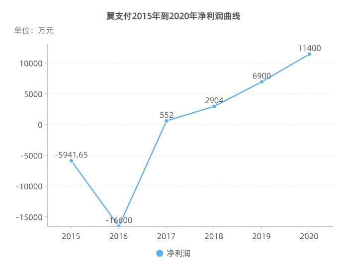                                                               （制图：实习生 赵阳）