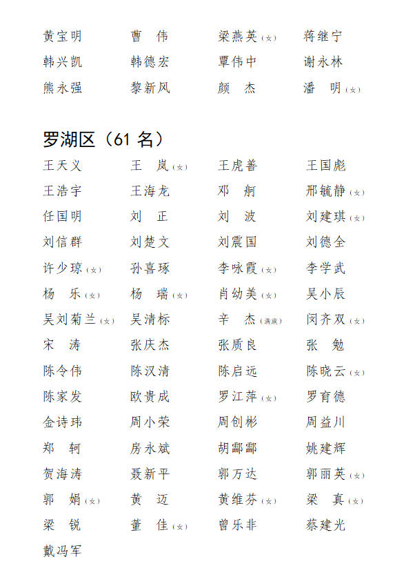 新一届深圳市人大代表名单"出炉"