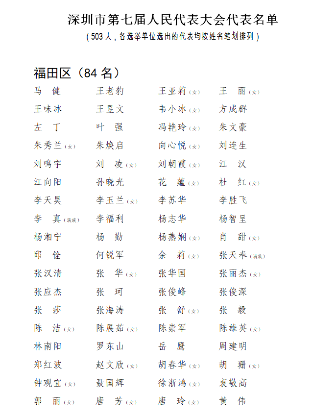 《深圳市第七届人民代表大会代表名单》如下↓↓市政府,市监察委员会