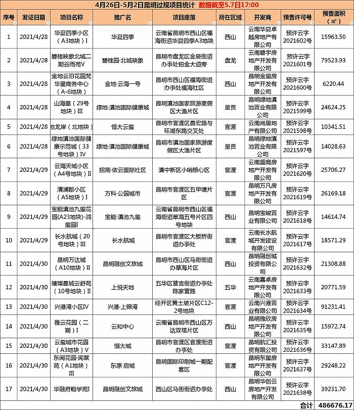 界面楼市昆明制图，数据来源：昆明市房产信息网和呈贡房产信息网