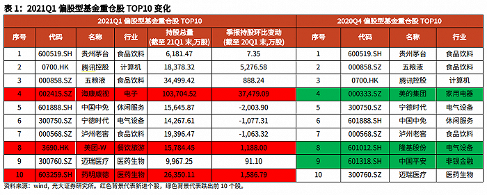 打包腾讯、美团、小米，首批恒生科技ETF下周募集，高集中度需注意