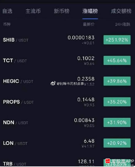 数字人民币接入支付宝或将再迎风口 相关概念股一览 附表 数字人民币 新浪财经 新浪网