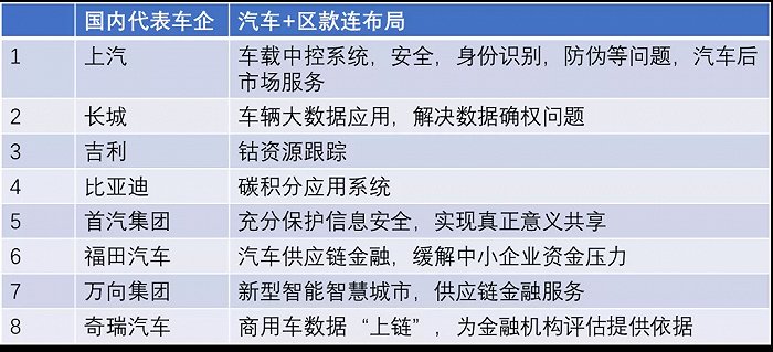 区块链明明可以解决，特斯拉怎么就不用呢？