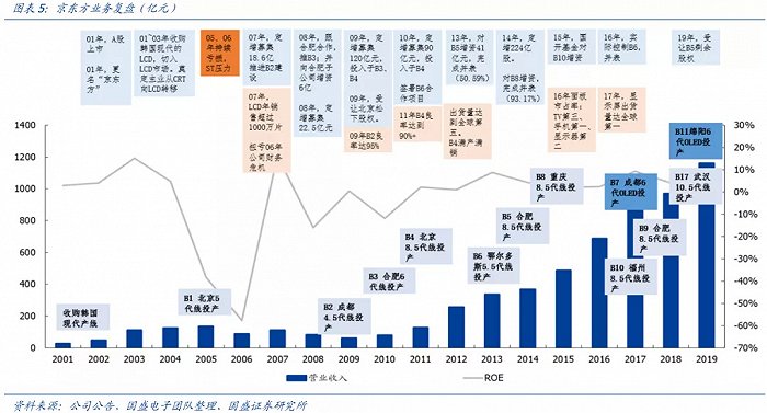 资料来源：国盛证券研报