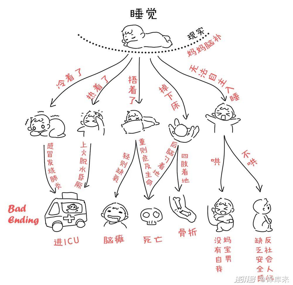 每个妈妈都想象过一百个“坏结局”