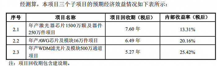 图片来源：2021年6月9日永鼎股份2021年度非公开发行股票预案