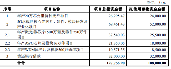 图片来源：2021年6月9日永鼎股份2021年度非公开发行股票预案