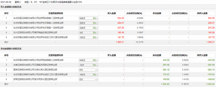 图片来源：东方财富choice数据