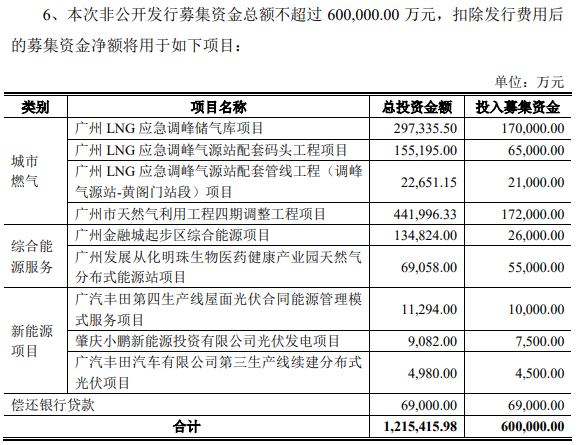 图：广州发展此次计划募集资金用途