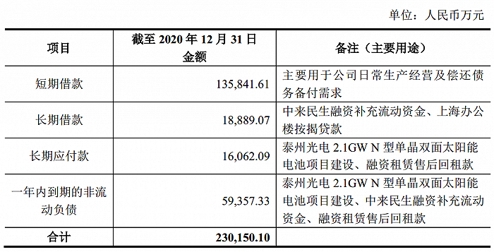 图片来源:2021年5月19日中来股份:关于深圳证券交易所年报问询函回复的公告