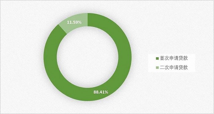 图片来源：海南省住房公积金管理局