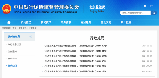 ​严查信贷资金违规进入楼市，北京4家银行被罚530万