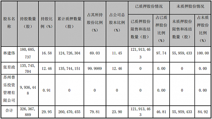 图片来源:2021年6月9日,中来股份:关于控股股东、实际控制人的一致行动人股份解除质押的公告